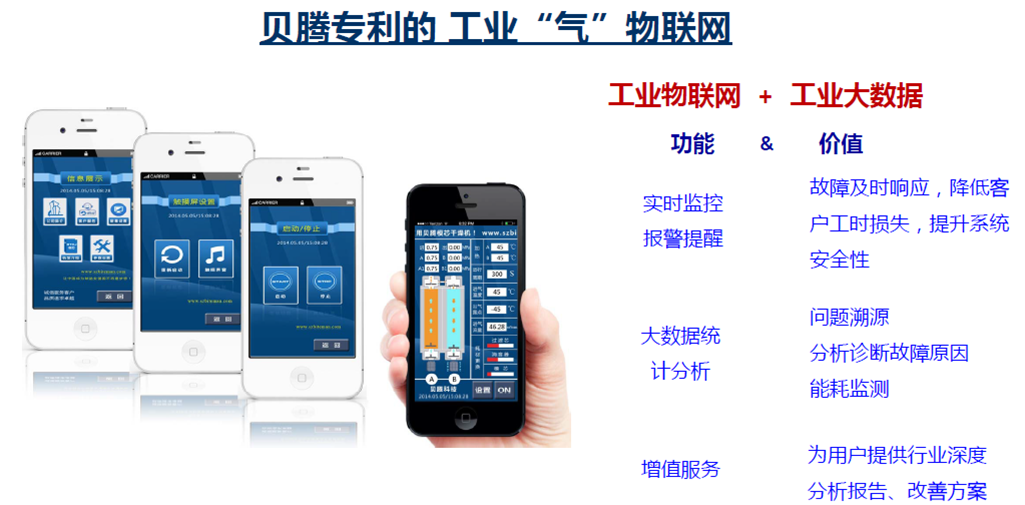 壓縮空氣組合式干燥機(jī)，壓縮空氣干燥機(jī)，冷凍式干燥機(jī)，吸干機(jī)，精密過濾器，吸附式干燥機(jī)