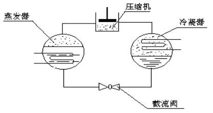 壓縮空氣組合式干燥機(jī)，壓縮空氣干燥機(jī)，冷凍式干燥機(jī)，吸干機(jī)，精密過濾器，吸附式干燥機(jī)