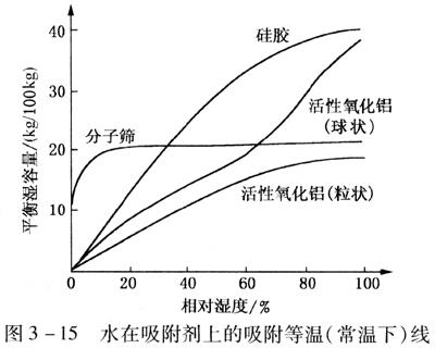 壓縮空氣組合式干燥機(jī)，壓縮空氣干燥機(jī)，冷凍式干燥機(jī)，吸干機(jī)，精密過(guò)濾器，吸附式干燥機(jī)
