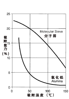 壓縮空氣組合式干燥機(jī)，壓縮空氣干燥機(jī)，冷凍式干燥機(jī)，吸干機(jī)，精密過(guò)濾器，吸附式干燥機(jī)