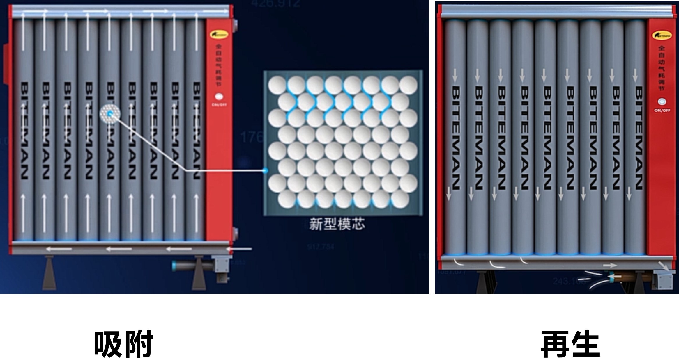 壓縮空氣組合式干燥機(jī)，壓縮空氣干燥機(jī)，冷凍式干燥機(jī)，吸干機(jī)，精密過(guò)濾器，吸附式干燥機(jī)